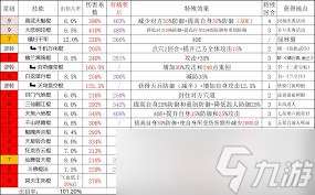 這就是江湖刀門派神功怎么玩
