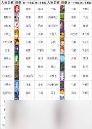 震惊 城堡破坏者全角色解锁超详细攻略大公开，速来围观
