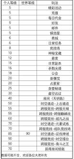 黑暗荒野上古遺跡怎么玩