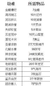 這就是江湖 棍玩家怎么選擇天罡或圓轉(zhuǎn)