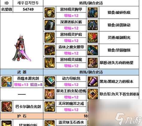 地下城3觉剑魂怎么打造装备 装备选择建议是什么