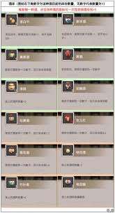 这就是江湖自在阁后院酒坊有什么功能