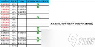 这就是江湖武学钻研等级怎么提升破敌御敌能力