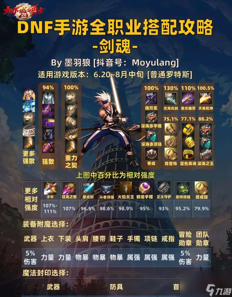 新活動中一級打造劍魂的獲取方法是什么 活動參與條件有什么