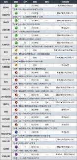 DQ3重制版各性格對應(yīng)什么屬性