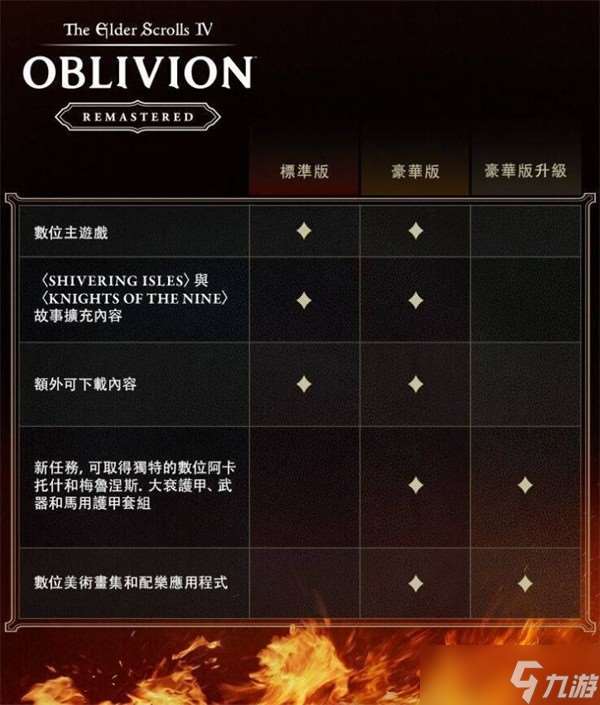 上古卷轴4重制版购买指南