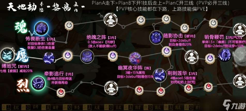 天地劫黎幽五內加點及強度解析介紹