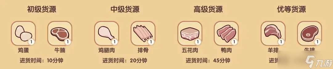 我的休闲时光菜谱攻略