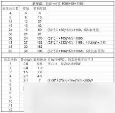 這就是江湖萃華窟怎么拍賣物品