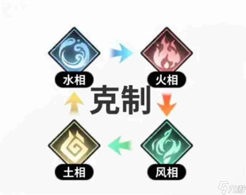 时隙之旅阵营克制及职业简介