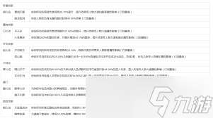 这就是江湖怎么提升弟子实力