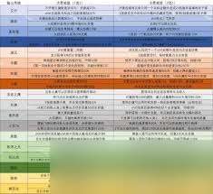 守望先锋法老之鹰怎么选择威能