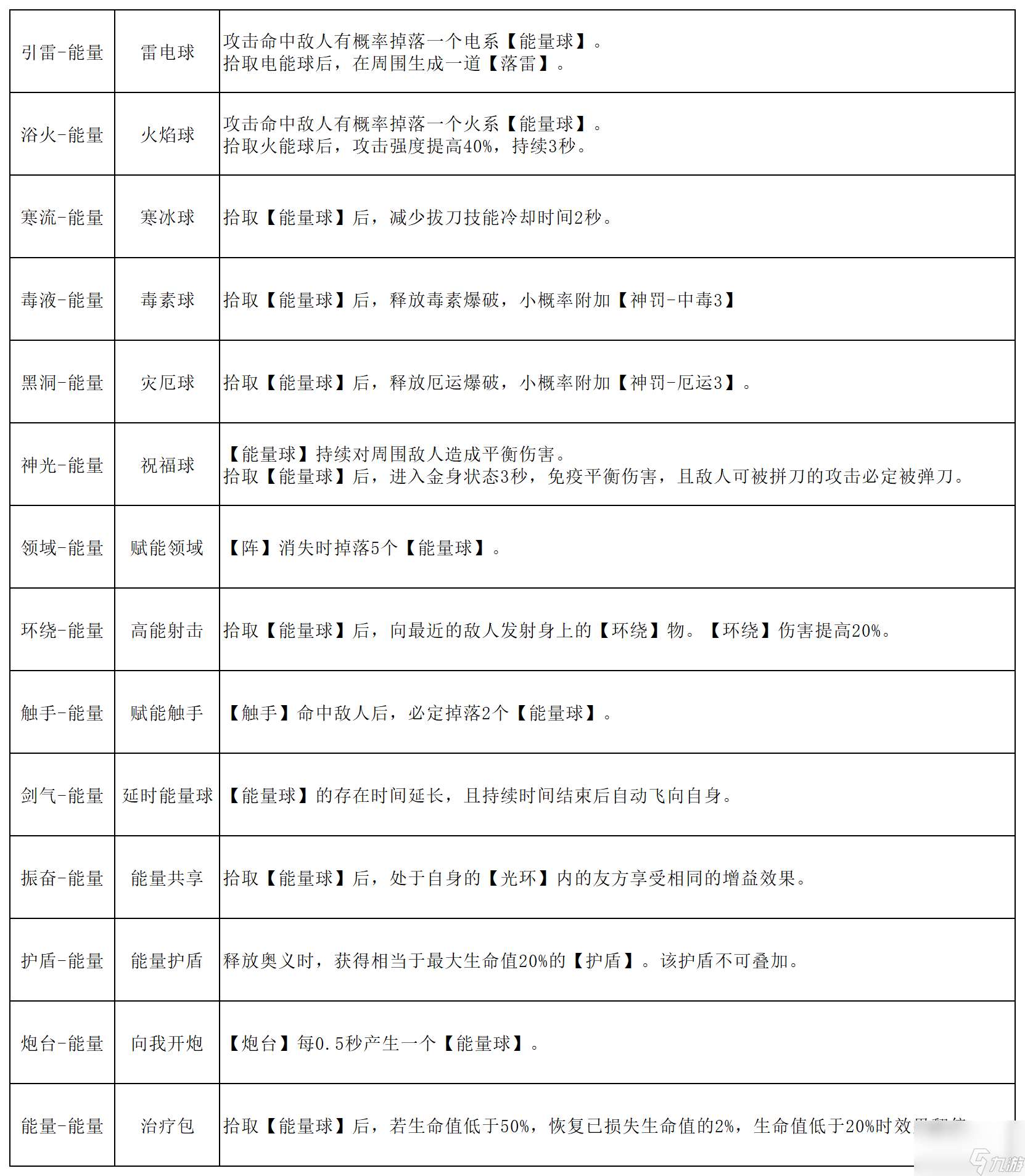 刃境魂石线能力全解析
