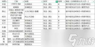 這就是江湖棍自用五逆怎么搭配