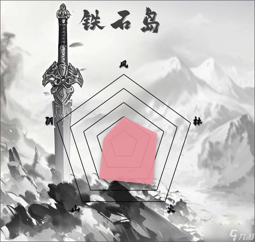 汉家江湖PVE门派排行 2025.3.25