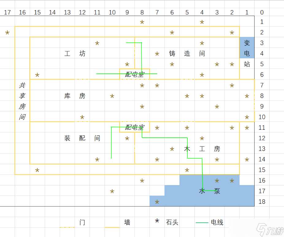 地球末日 生存定居點布局參考