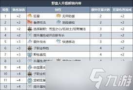 博德之門3集群牧者游俠怎么升級解鎖能力