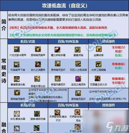 地下城剑帝武器融合的步骤是什么 融合后有何变化