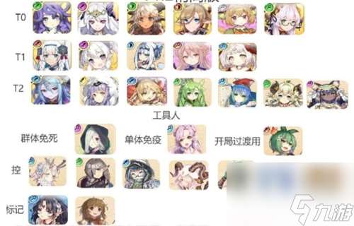 四葉草劇場角色排行節奏榜
