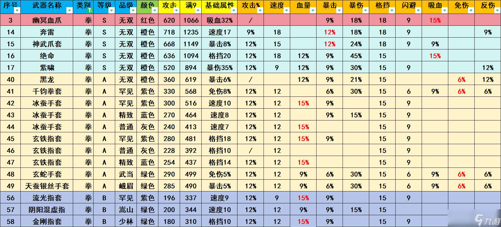 江湖風(fēng)云錄嵩山