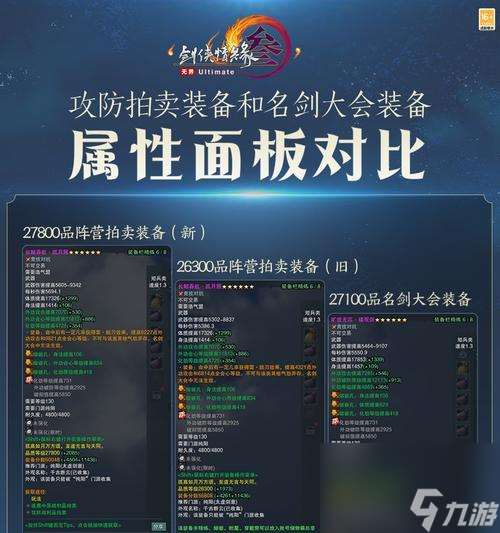 登记装备等级提升的条件是什么 怎么有效提升装备等级