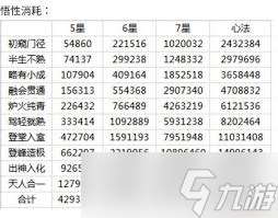 这就是江湖金票怎么兑换量化进度攻略