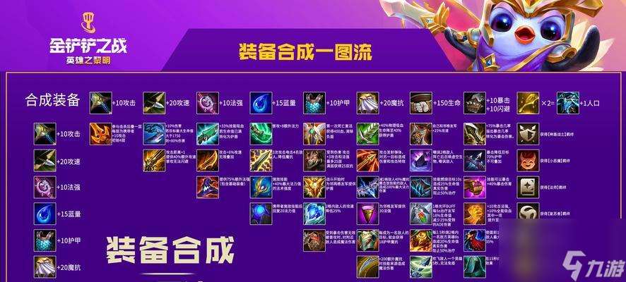龍族武器升級(jí)步驟是什么 升級(jí)后屬性有何變化