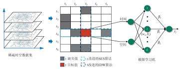 时空重构流程是什么