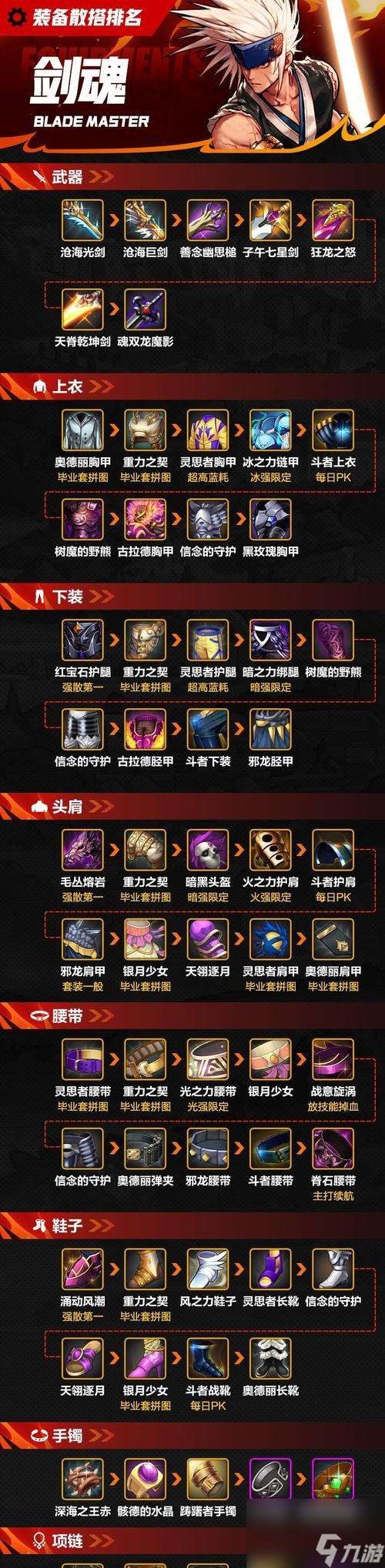 地下城怎么合神器 合成神器的正确方法和注意事项有什么