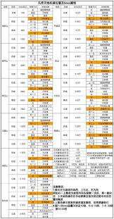 凡人传说新手怎么玩