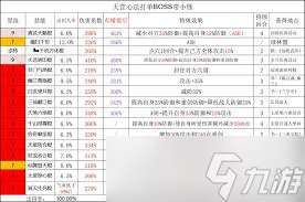 這就是江湖無遮棍怎么打出高傷害技巧