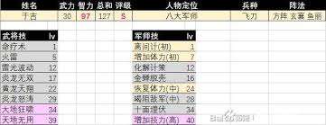 三國群英傳2丁原強度怎么