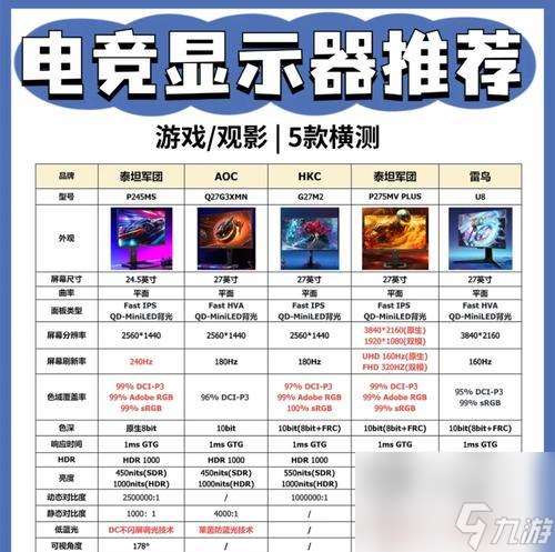 cf60hz显示屏支持的最高fps是多少