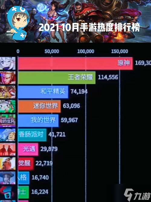 手游熱度排行榜8月 誰是C位出道的小哥哥