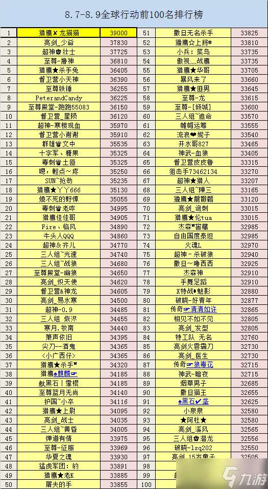 狙神榮耀39000分 請告訴我怎樣做到