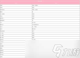 符文工房5人物喜好全 想快速拉近与角色关系 这份超详细介绍表绝不能错过