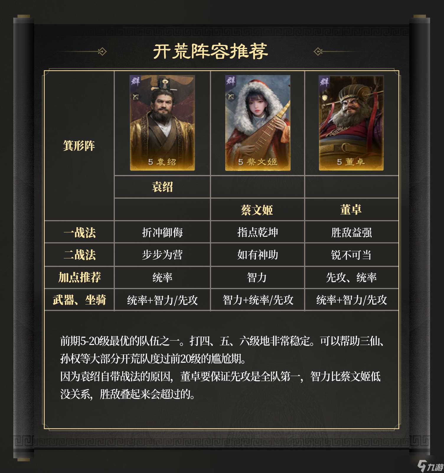 三国 谋定天下玩家投稿丨S6问鼎赛季「群雄争锋」开荒指南