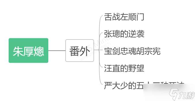 豪杰成長計(jì)劃嘉靖皇帝番外劇情新版攻略