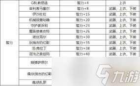 智力寶珠全解析 都有什么及詳細(xì)介紹