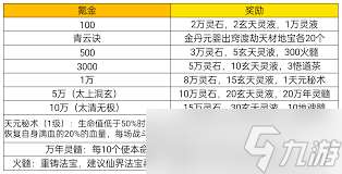 凡人傳說今日攻略更新