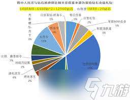 坦克无敌怎么获取钻石