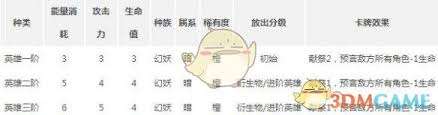 英雄戰歌專屬金卡李逵怎么獲取