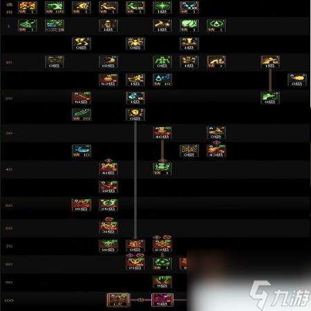 DNF17周年慶女街霸咋么加點