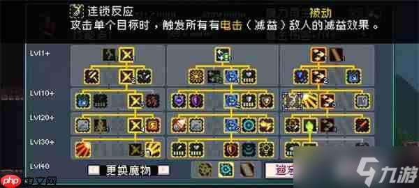 怪物樂土多重buff疊加技能效果介紹