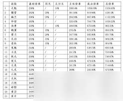 這就是江湖刀法返璞前有什么畢業招數