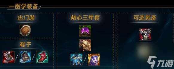 lol熱門英雄出裝最新版本