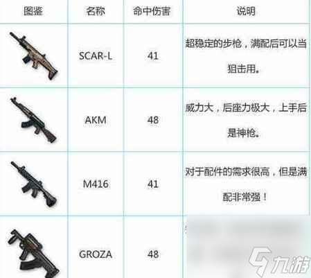絕地求生中怎么正確攜帶裝備包