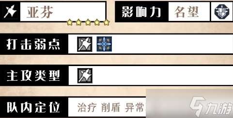 《歧路旅人大陸的霸者》亞芬技能測評