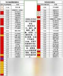 這就是江湖消費玉怎么優先排名