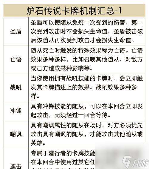 狼人傳說爐石的玩法是什么 有什么基本規(guī)則
